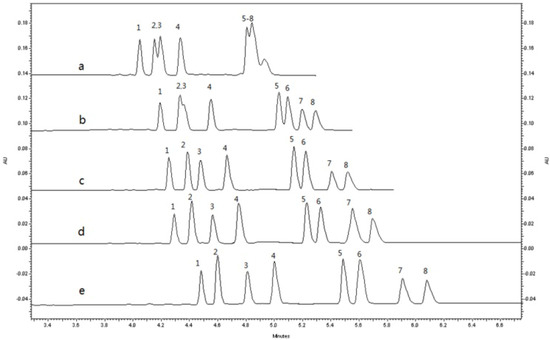 Molecules 19 04907 g002 550