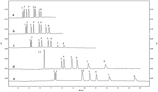 Molecules 19 04907 g003 550