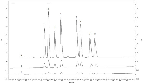 Molecules 19 04907 g004 550