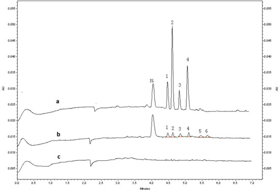 Molecules 19 04907 g005 550