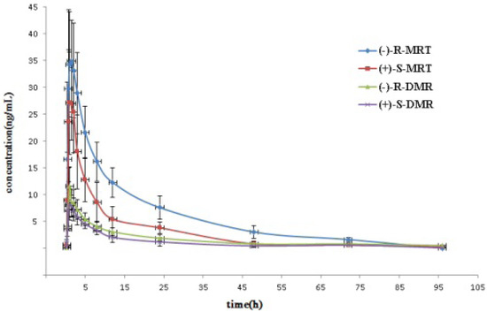 Molecules 19 04907 g006 550