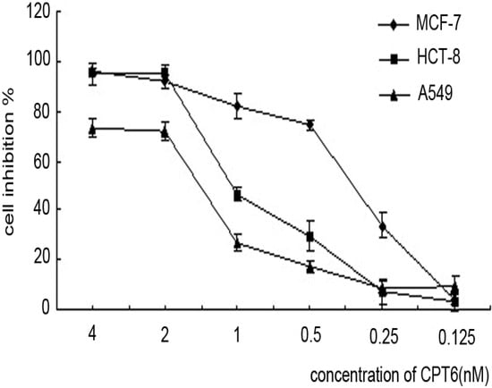 Molecules 19 04941 g002 550
