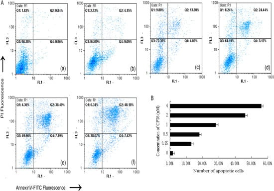 Molecules 19 04941 g004 550