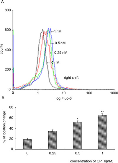 Molecules 19 04941 g008 550