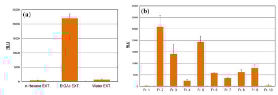 Molecules 19 04956 g002 550