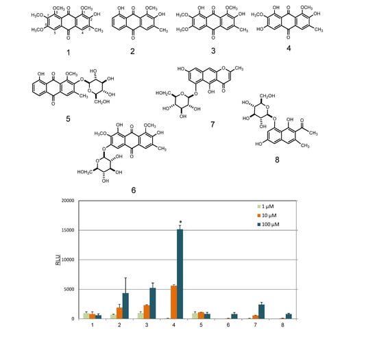 Molecules 19 04956 g003 550