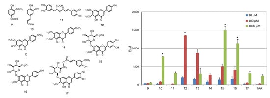 Molecules 19 04956 g005 550