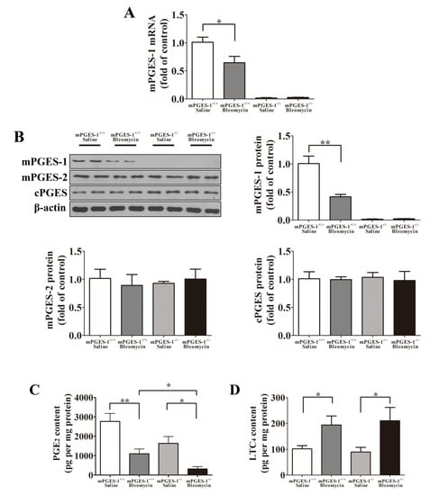 Molecules 19 04967 g002 550