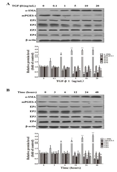 Molecules 19 04967 g005 550