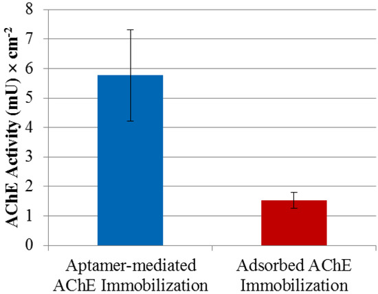 Molecules 19 04986 g005 550