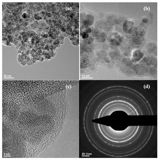 Molecules 19 05013 g002 550