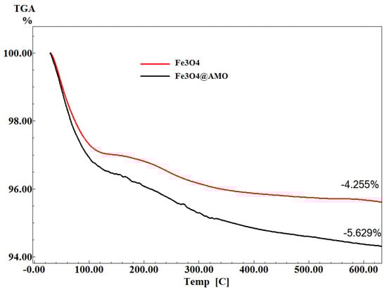 Molecules 19 05013 g004 550