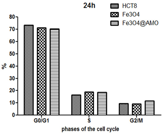 Molecules 19 05013 g005 550