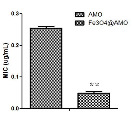 Molecules 19 05013 g008 550