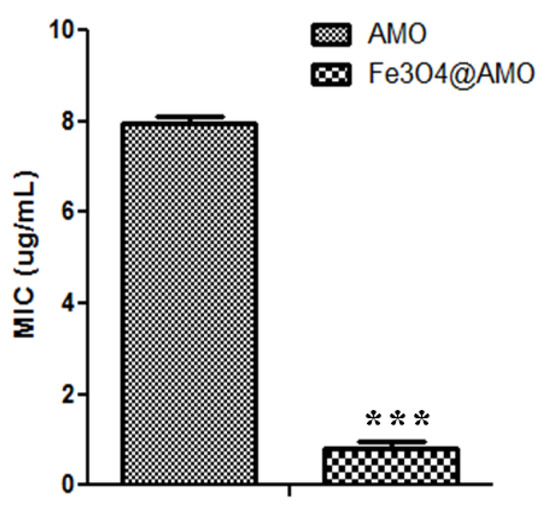 Molecules 19 05013 g009 550