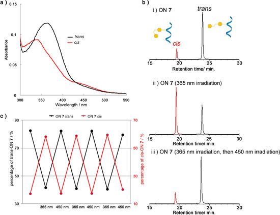 Molecules 19 05109 g002 550