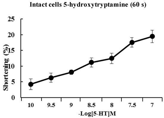 Molecules 19 05135 g002 550