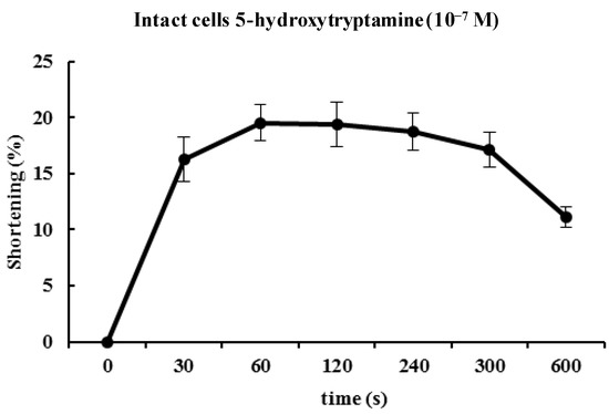 Molecules 19 05135 g003 550