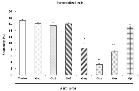 Molecules 19 05135 g005 550