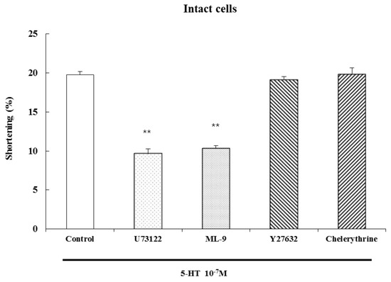 Molecules 19 05135 g006 550