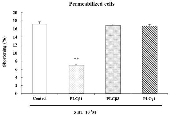 Molecules 19 05135 g007 550