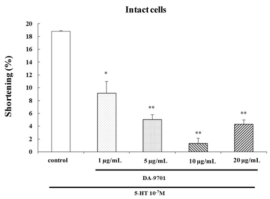 Molecules 19 05135 g008 550