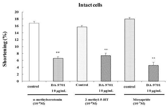 Molecules 19 05135 g009 550