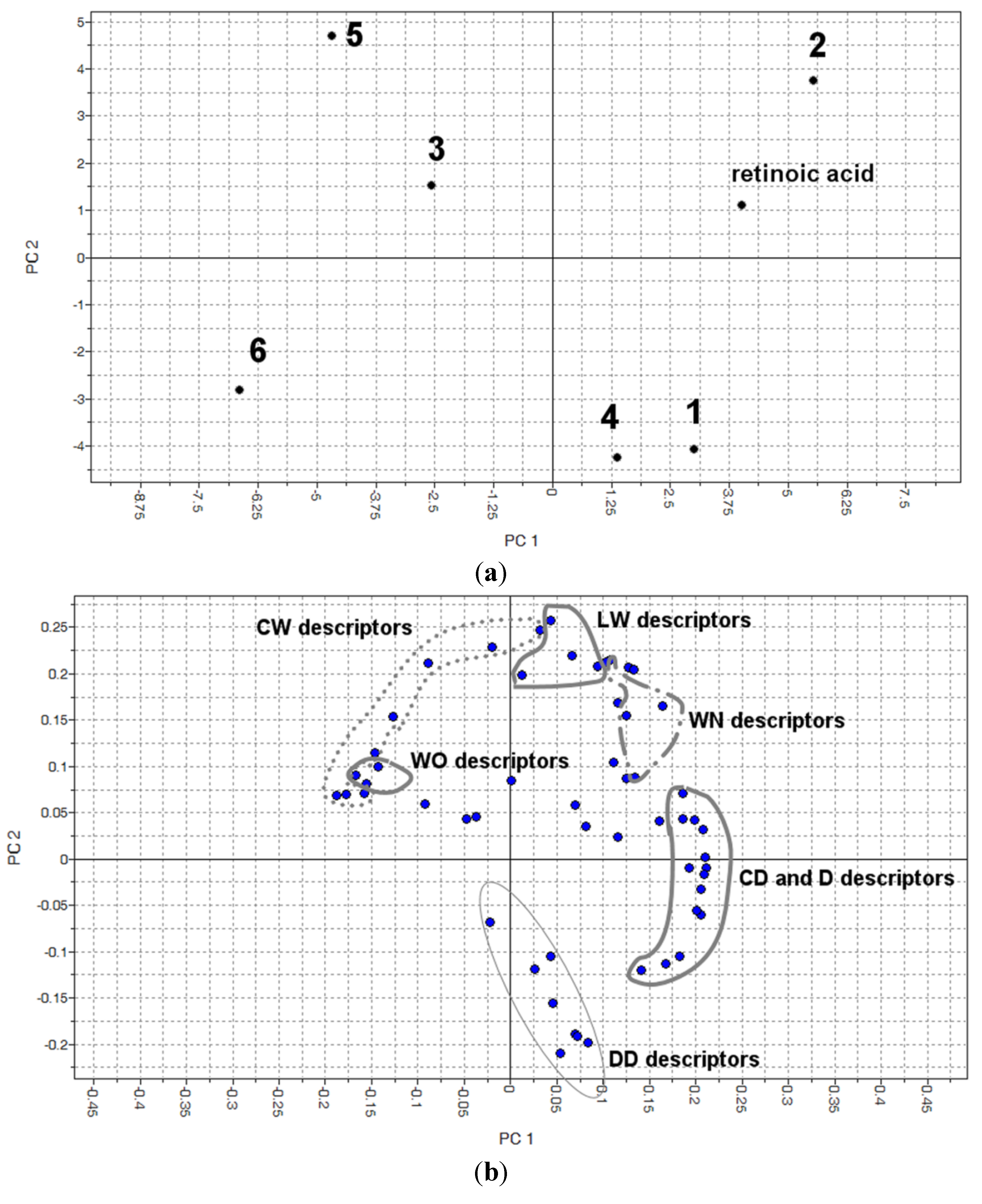 Molecules 19 05205 g003