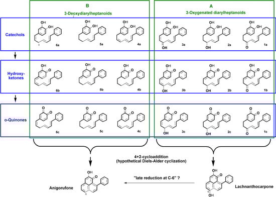 Molecules 19 05231 g002 550