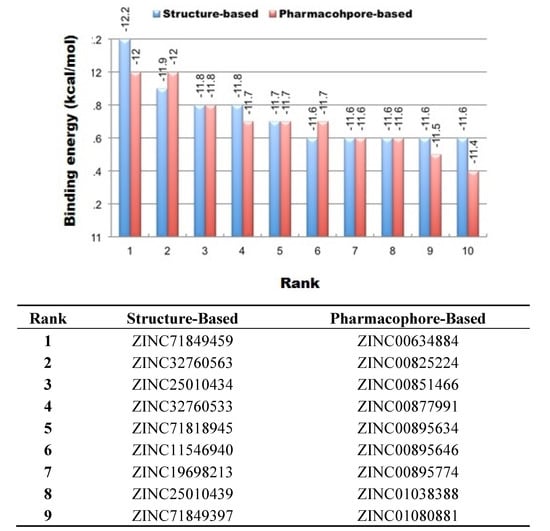 Molecules 19 05243 g006 550