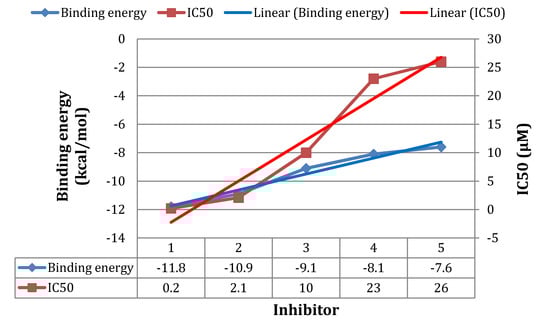 Molecules 19 05243 g008 550