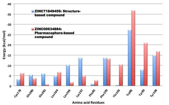 Molecules 19 05243 g010 550