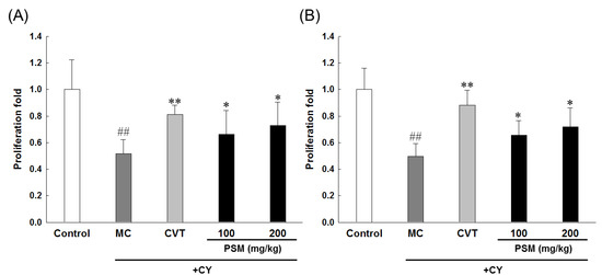 Molecules 19 05266 g002 550