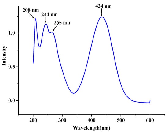 Molecules 19 05313 g003 550
