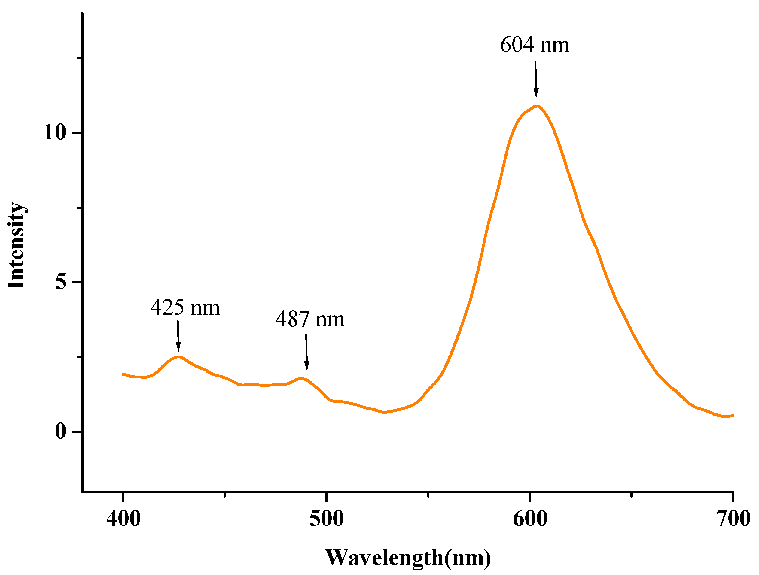 Molecules 19 05313 g005