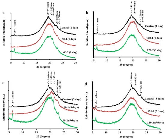 Molecules 19 05348 g004 550