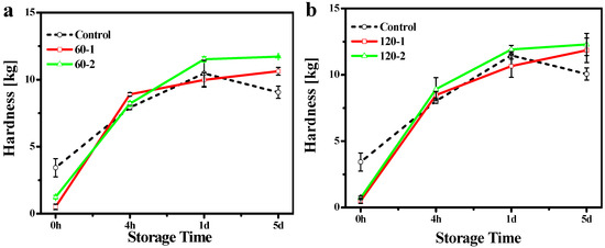 Molecules 19 05348 g005 550