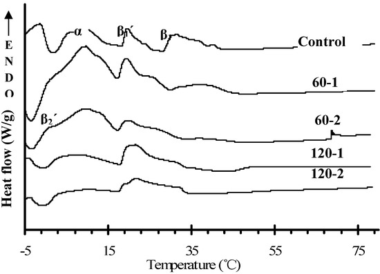Molecules 19 05348 g006 550