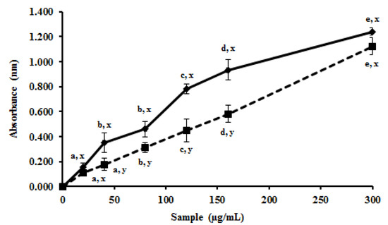 Molecules 19 05360 g002 550