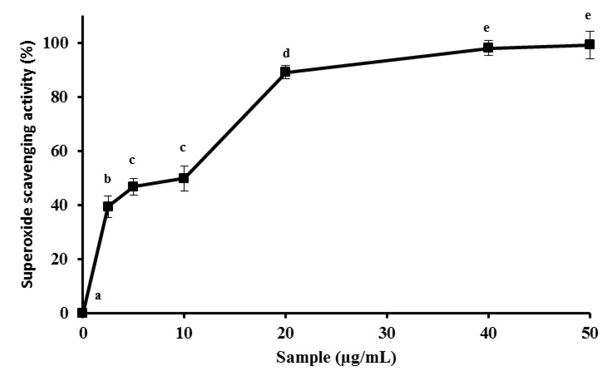 Molecules 19 05360 g003
