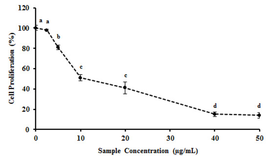 Molecules 19 05360 g005 550