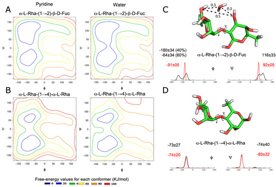 Molecules 19 05421 g002 550