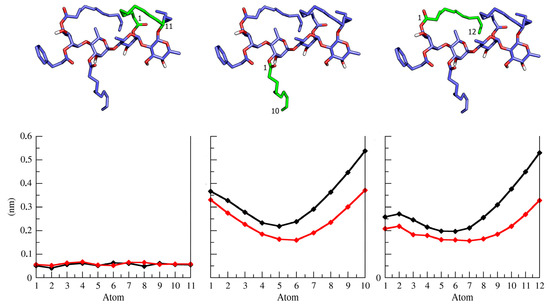Molecules 19 05421 g003 550