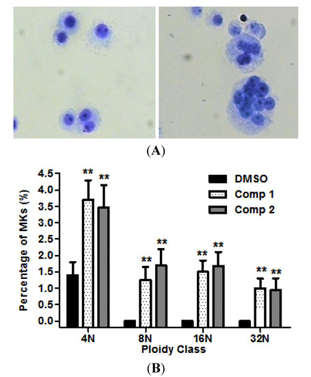 Molecules 19 05448 g004 550