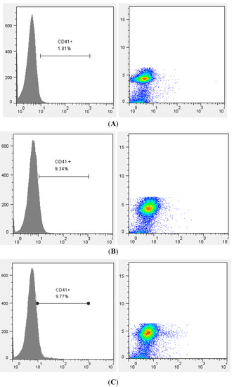 Molecules 19 05448 g005 550