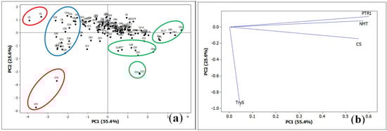 Molecules 19 05550 g016 550