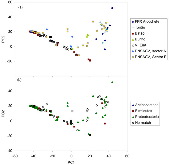 Molecules 19 05570 g002 550