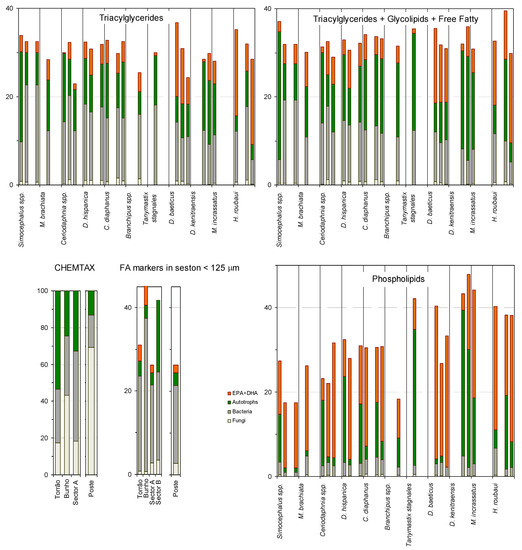 Molecules 19 05570 g005 550