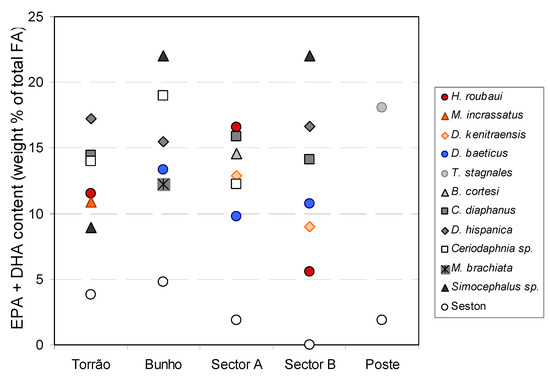 Molecules 19 05570 g007 550