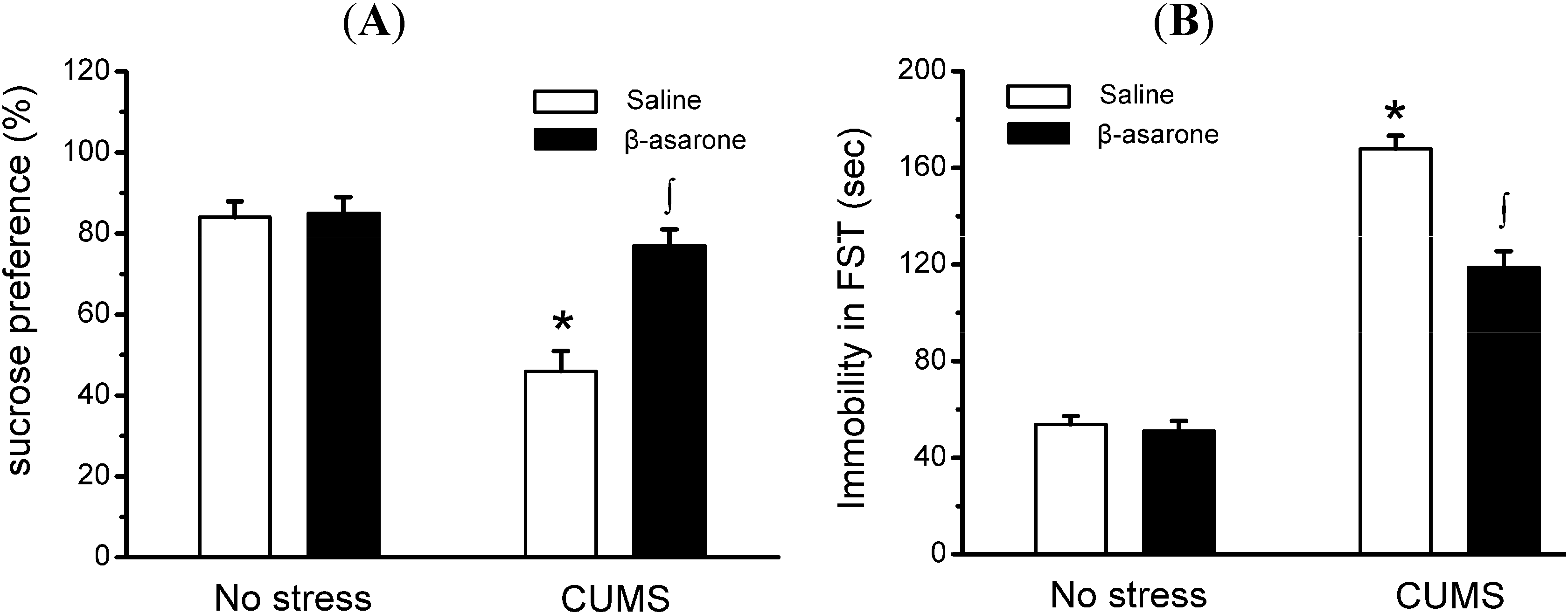 Molecules 19 05634 g002